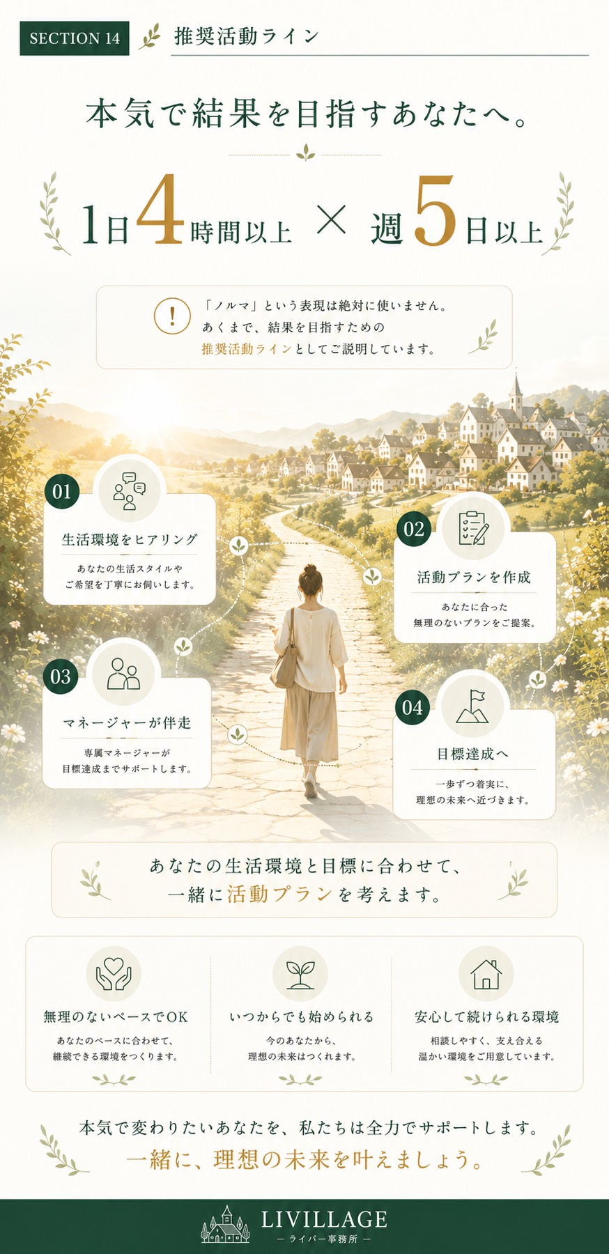 推奨する配信活動ライン