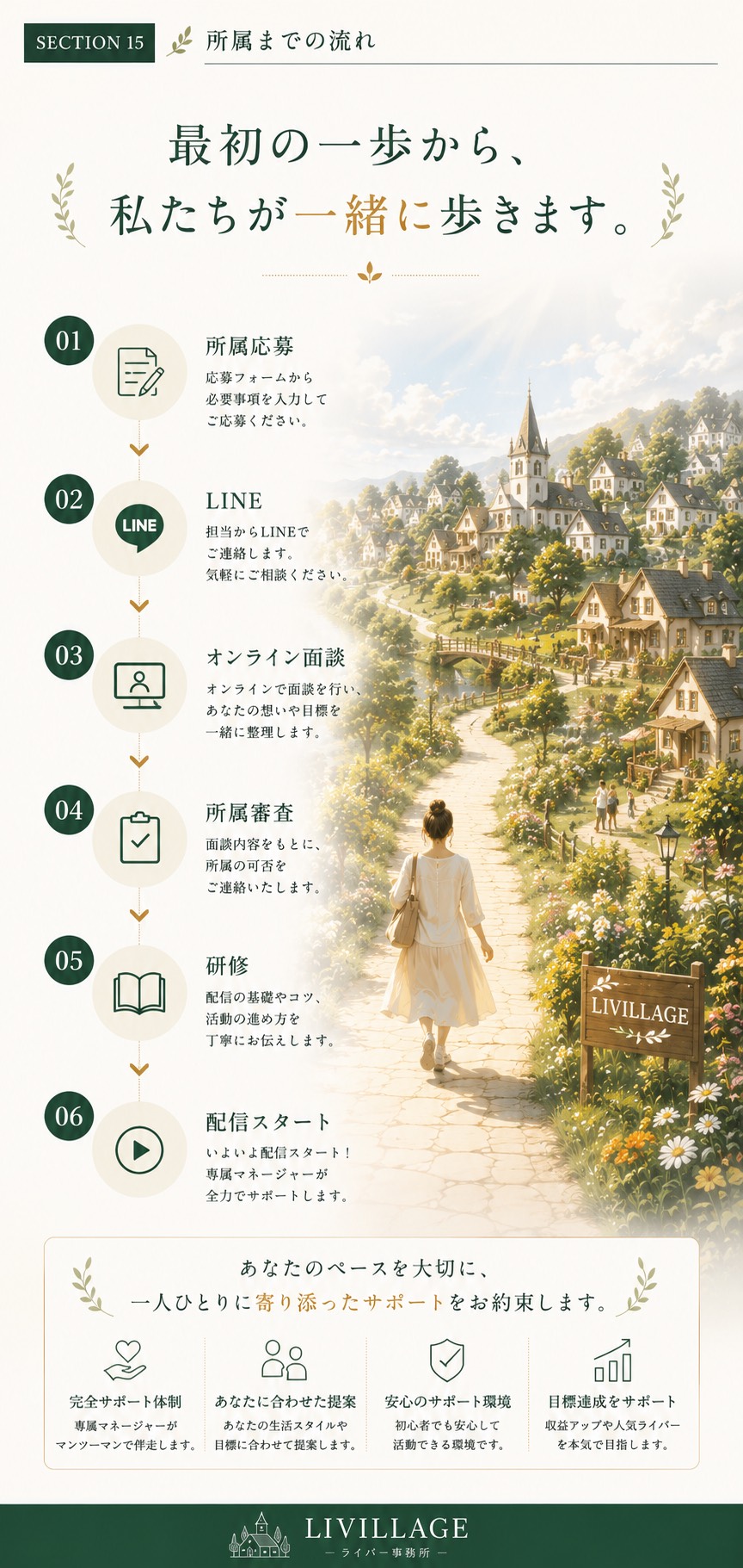 所属応募から配信開始までの流れ