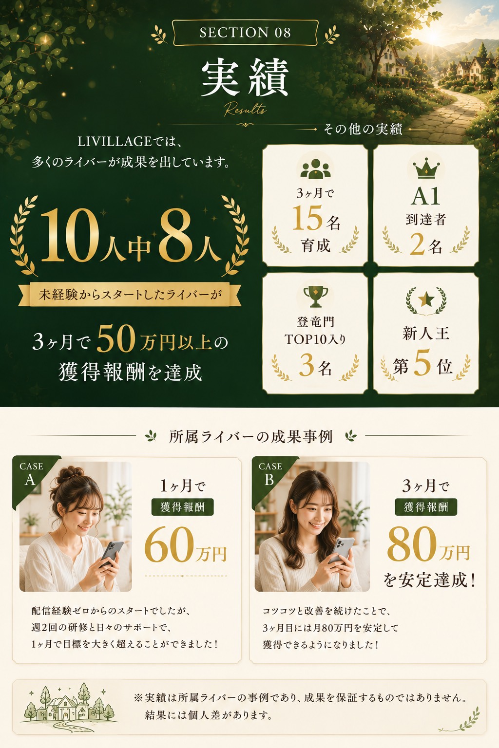 LIVILLAGE所属ライバーの実績